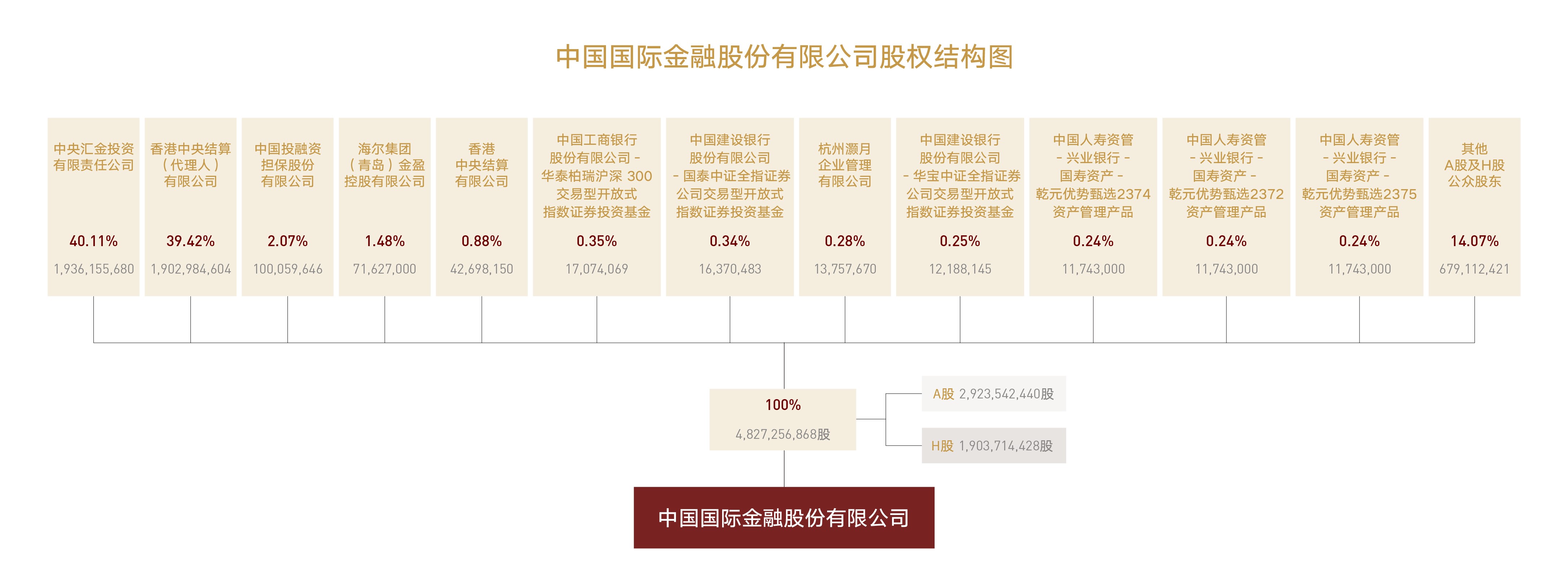 20241107_股權結構圖-CN - 副本.jpg